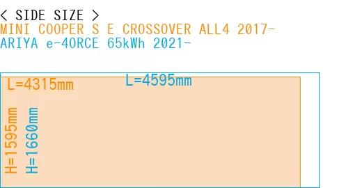 #MINI COOPER S E CROSSOVER ALL4 2017- + ARIYA e-4ORCE 65kWh 2021-